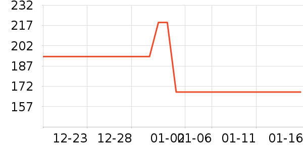 U.S.POLO  ASSN.������ʷ�۸�