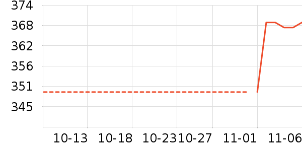 ������ʷ�۸�