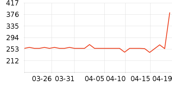 �ߴ���������ʷ�۸�