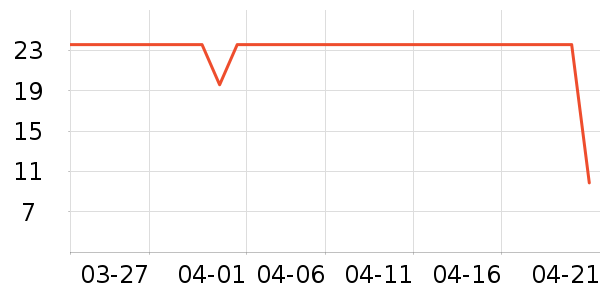 ����ѧ���ľ���ʷ�۸�