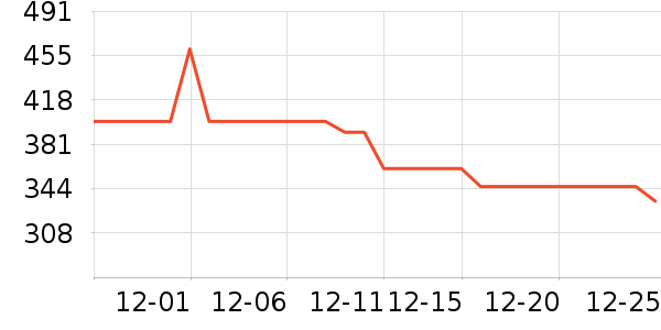 �������챣ů������ʷ�۸�