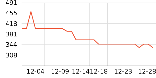 �������챣ů������ʷ�۸�