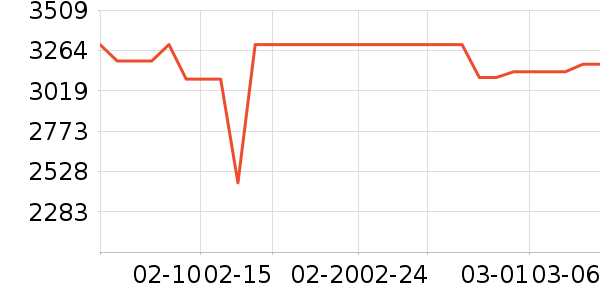 С��������ʷ�۸�