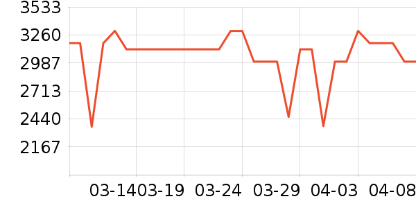 С��������ʷ�۸�