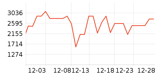 С��������ʷ�۸�