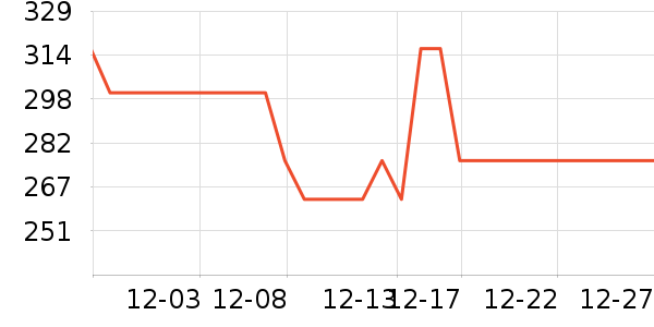 �������Ѿ���ʷ�۸�