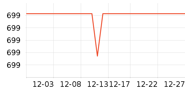 С��·����/è/���������ʷ�۸�