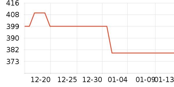 ���ϴ�˹�˶�װ��ʷ�۸�