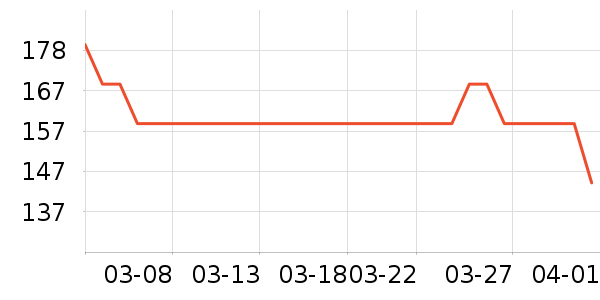 �׶��������Ѿ���ʷ�۸�