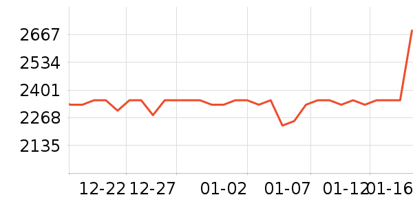 ������������ʷ�۸�