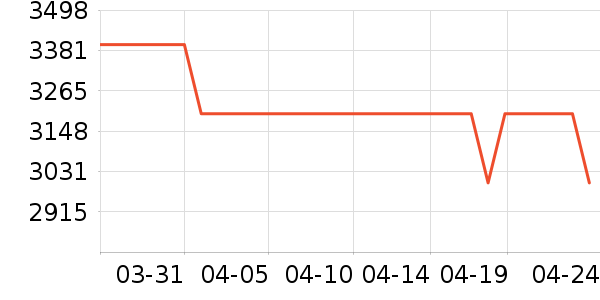 �������̻���ʷ�۸�