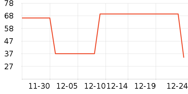 Fiton Ton������ʷ�۸�