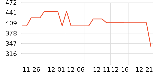 ���ĳ�������ʷ�۸�