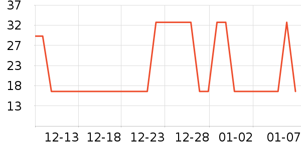 �ٲ�԰���/�����ʷ�۸�