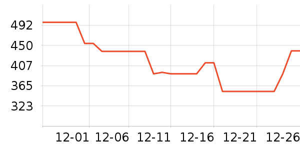 ŷ˾�ʳ�����ʷ�۸�