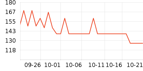 LOVO����̺��ʷ�۸�