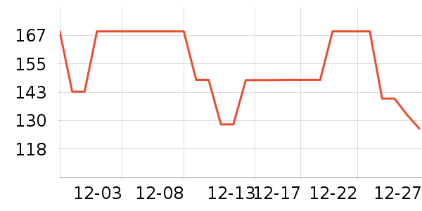 è�˼п���ʷ�۸�