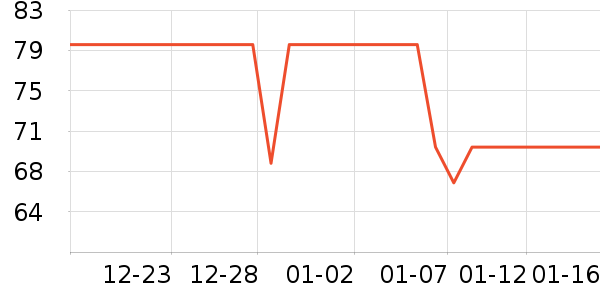 ��ů������ʷ�۸�