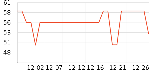 RESET������ʷ�۸�