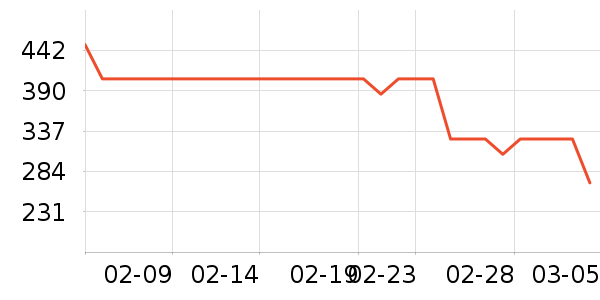 ���ݱ�������������ʷ�۸�