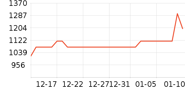 ������ǳ������Դ��ʷ�۸�