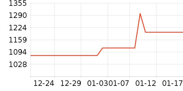 ������ǳ������Դ��ʷ�۸�