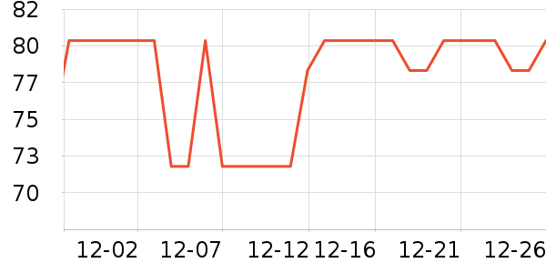 ��������������ʷ�۸�