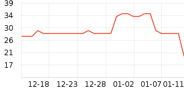 One's Memberơ����ʷ�۸�