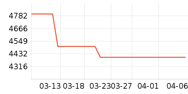 ƻ��ƽ�������ʷ�۸�