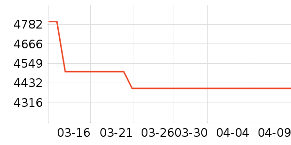 ƻ��ƽ�������ʷ�۸�