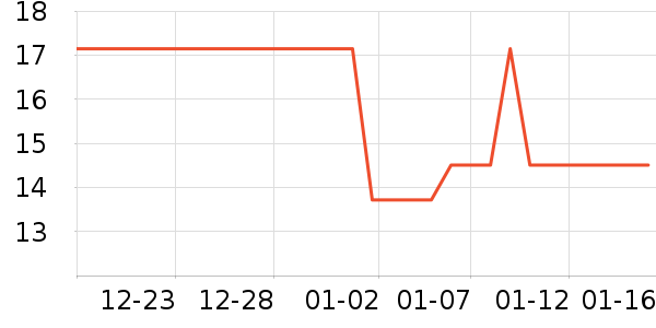 ����������ʷ�۸�