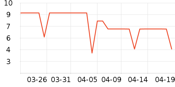 ����Ʒ������ʷ�۸�