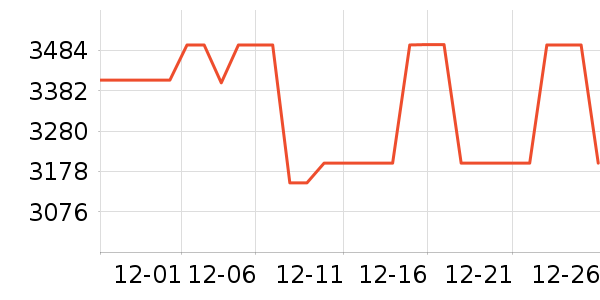 �����յ���ʷ�۸�