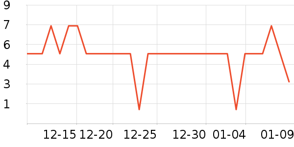 ����Ʒ�ƻ�����Ʒ��ʷ�۸�