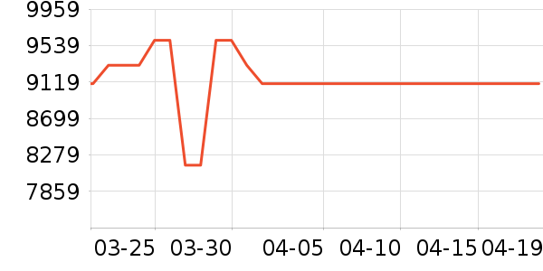 ���ϴ�»���ʷ�۸�