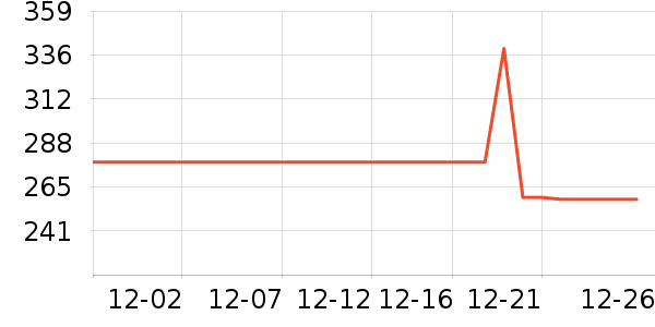 ����˹��ѧ�۾�/��Ƭ������ʷ�۸�