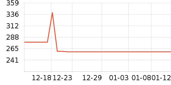 ����˹��ѧ�۾�/��Ƭ������ʷ�۸�