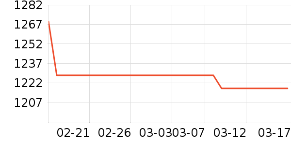 ��Ѱ����ʷ�۸�