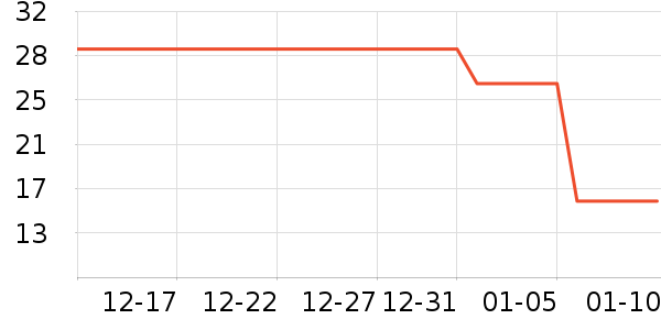 ����һ����������ʷ�۸�