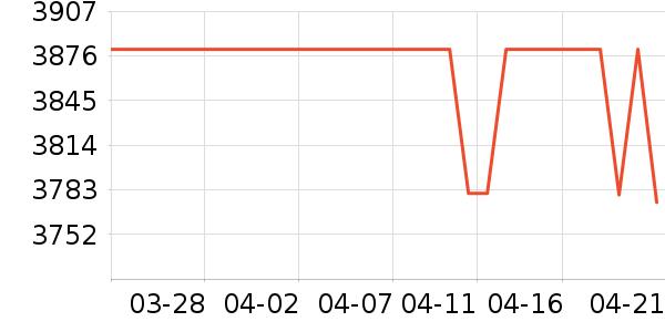 �¿�˹��Ħ��/��Ħ����ʷ�۸�