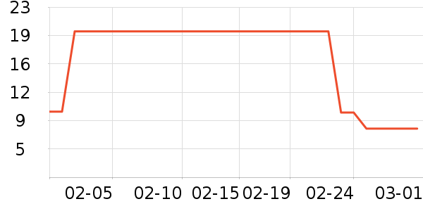 ���������ʷ�۸�