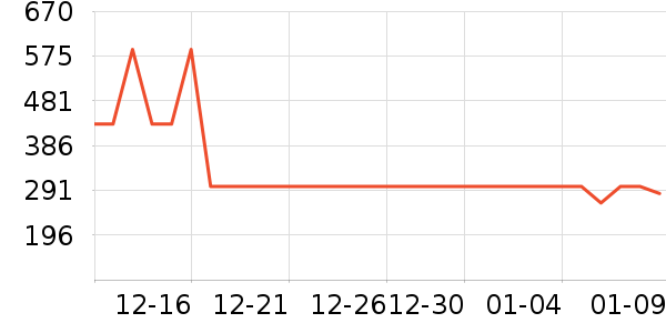 �Ÿ��������ʷ�۸�