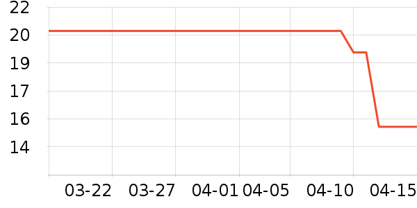 Gifrer�沿������ʷ�۸�