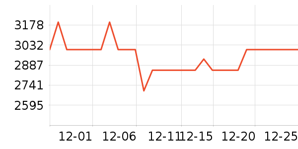 ���������ʷ�۸�