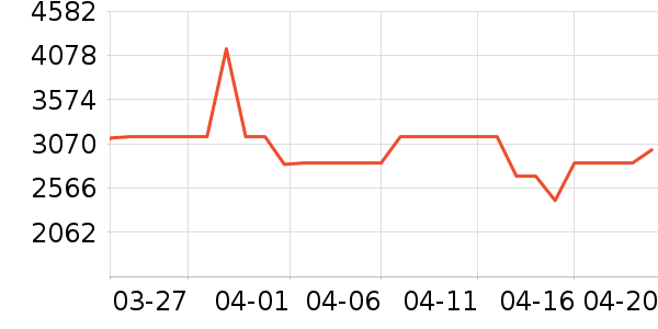 ���������ʷ�۸�