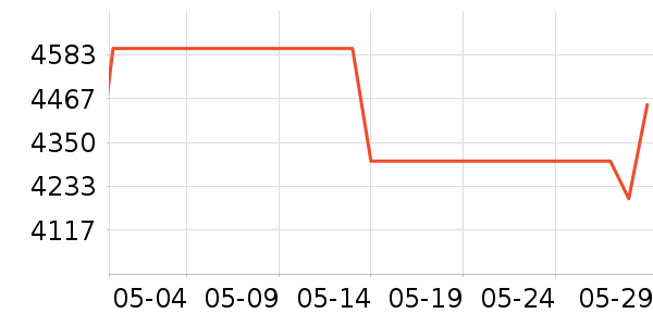 ���������ʷ�۸�