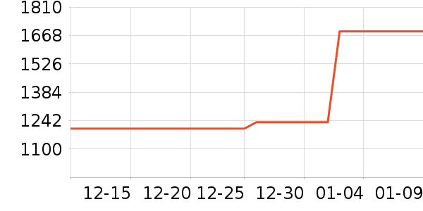 ������в�Ӫ����ʷ�۸�