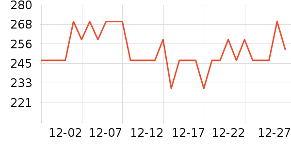 �������˶�����ʷ�۸�