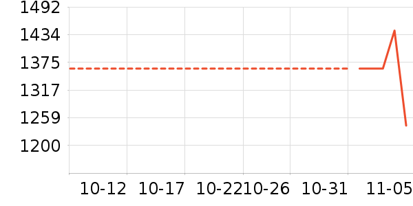 SK-II��ʷ�۸�
