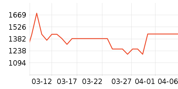 SK-II�沿������ʷ�۸�